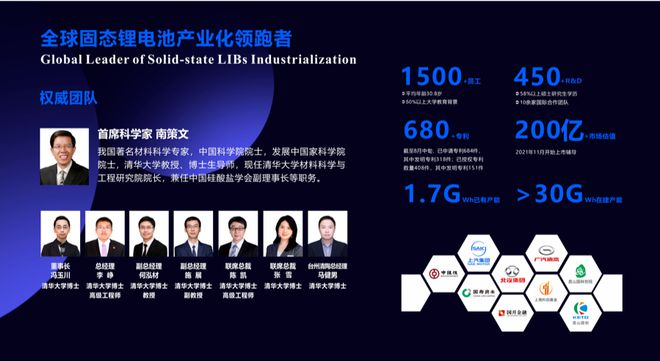 清华师徒携手共创固态电池独角兽，一段科学家创业的传奇之旅，揭开价值200亿的独角兽企业神秘面纱