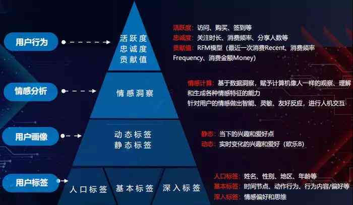 除了当销售，AI如何掀起产品研发革命？