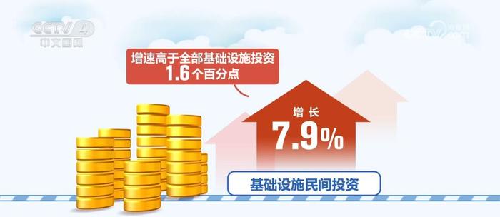 财经观察，一揽子政策为民营经济发展添动能