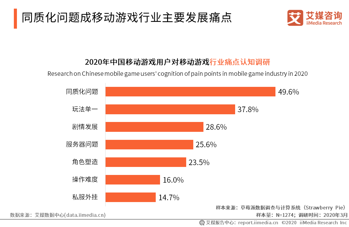 广州率先实施小电驴总量控制，行业影响几何？