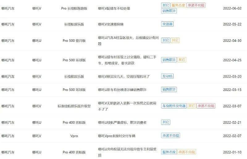 关于哪吒汽车拟改名称的传闻分析，邮件存在明显漏洞，应为假消息