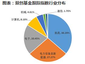 引导资金流向科技创新，重塑经济引擎的关键驱动力