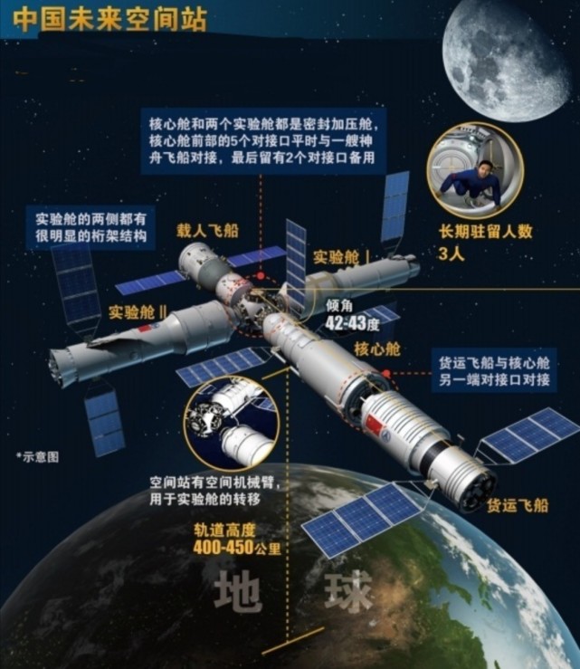 中国空间站神十九乘组有序开展空间科学实验