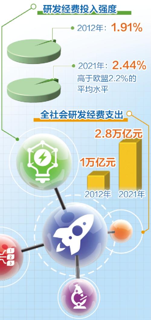 经济日报金观平，引导资金流向科技创新——科技驱动未来发展的新篇章