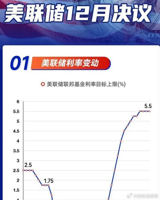 美联储12月降息大局已定，美股年末行情展望