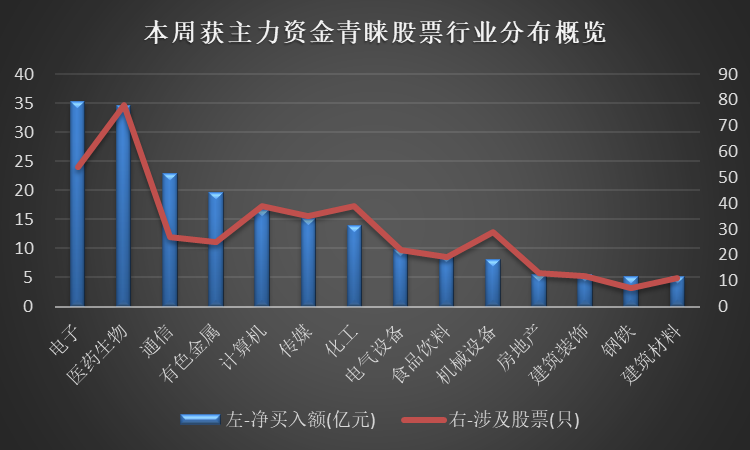 陈惠君