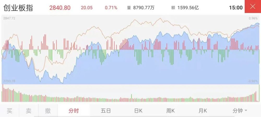 谢仕荣